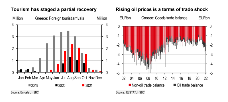 HSBC