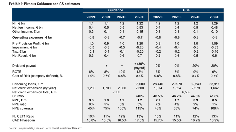 Goldman