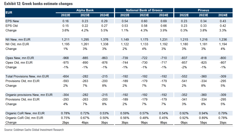 Goldman Sachs