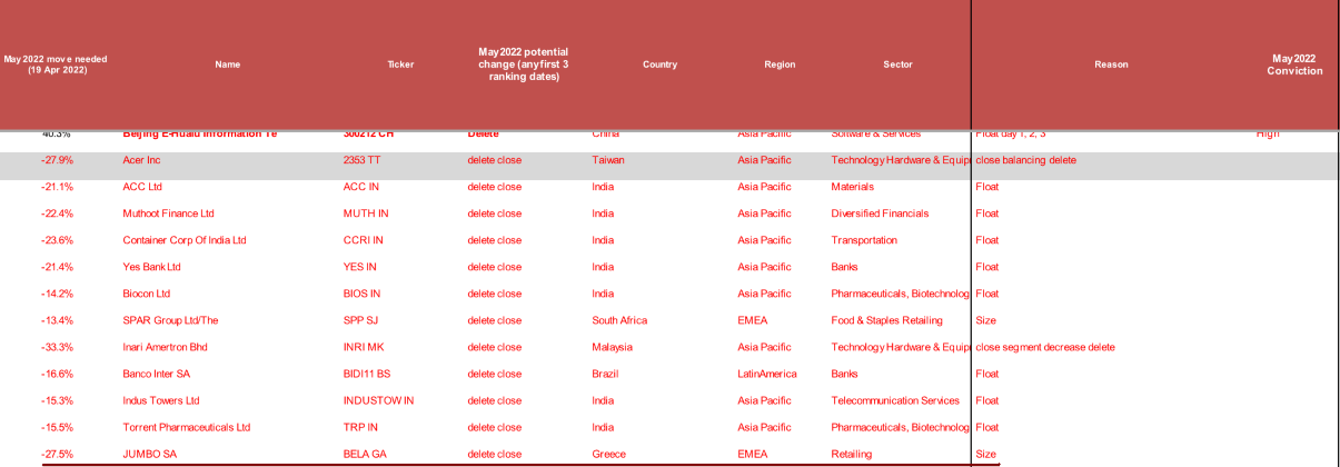 MSCI