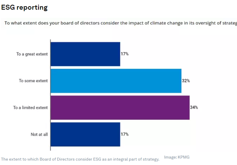 esg reporting