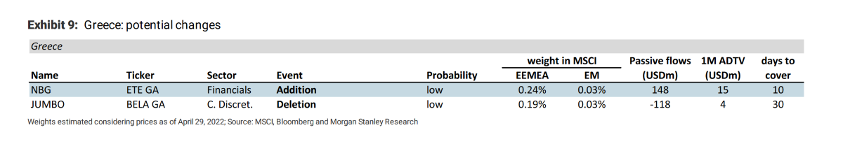 Morgan Stanley