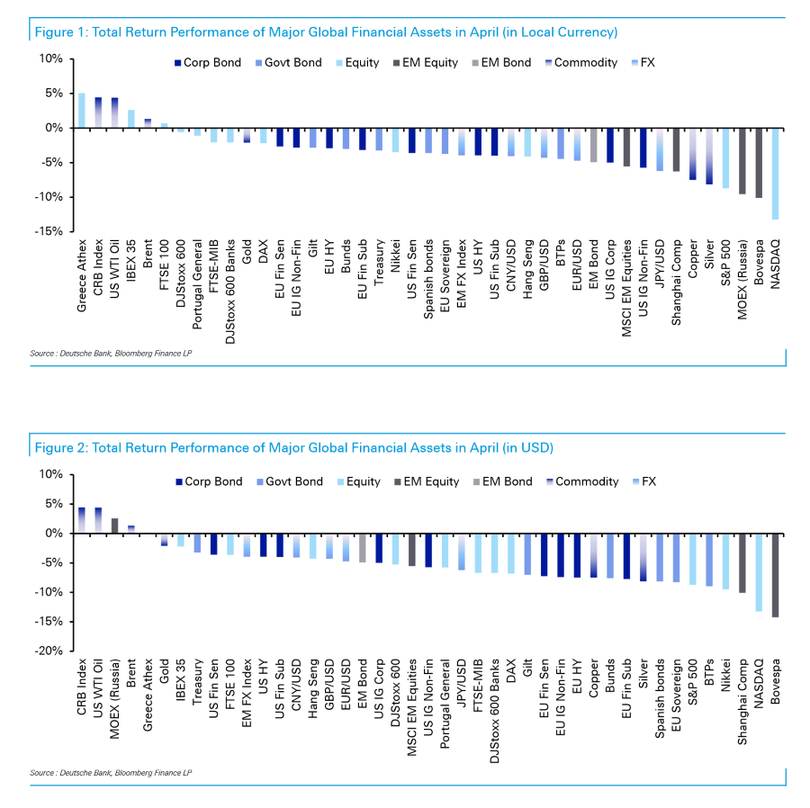 Deutsche Bank