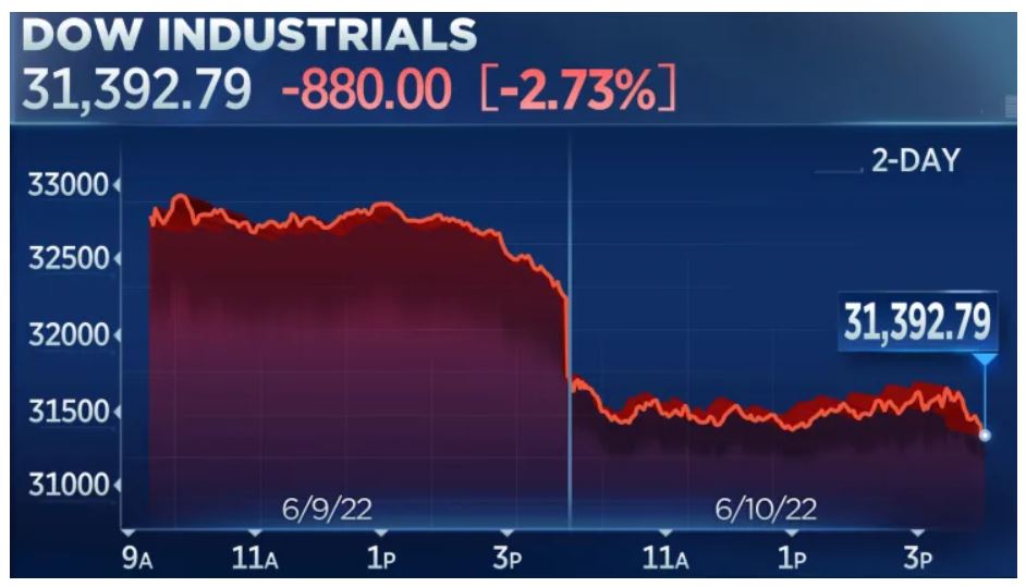 Dow Jones Wall Street