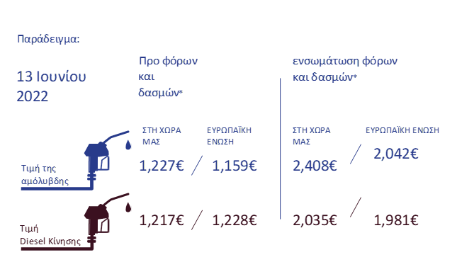 ΠΑΡΑΔΕΙΓΜΑ ΚΟΣΤΟΣ ΚΑΥΣΙΜΑ