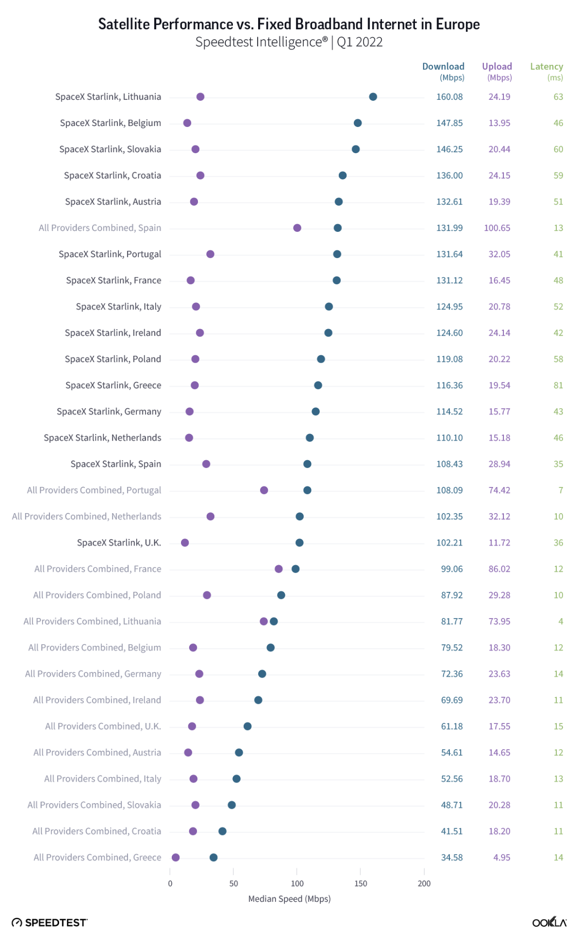 ookla speedtest intelligence starlink europe