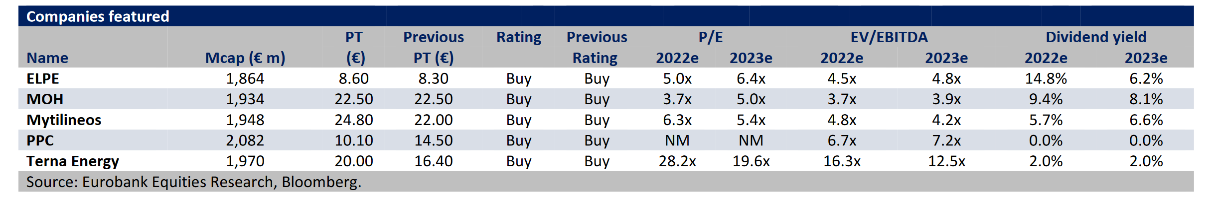 Eurobank Equities