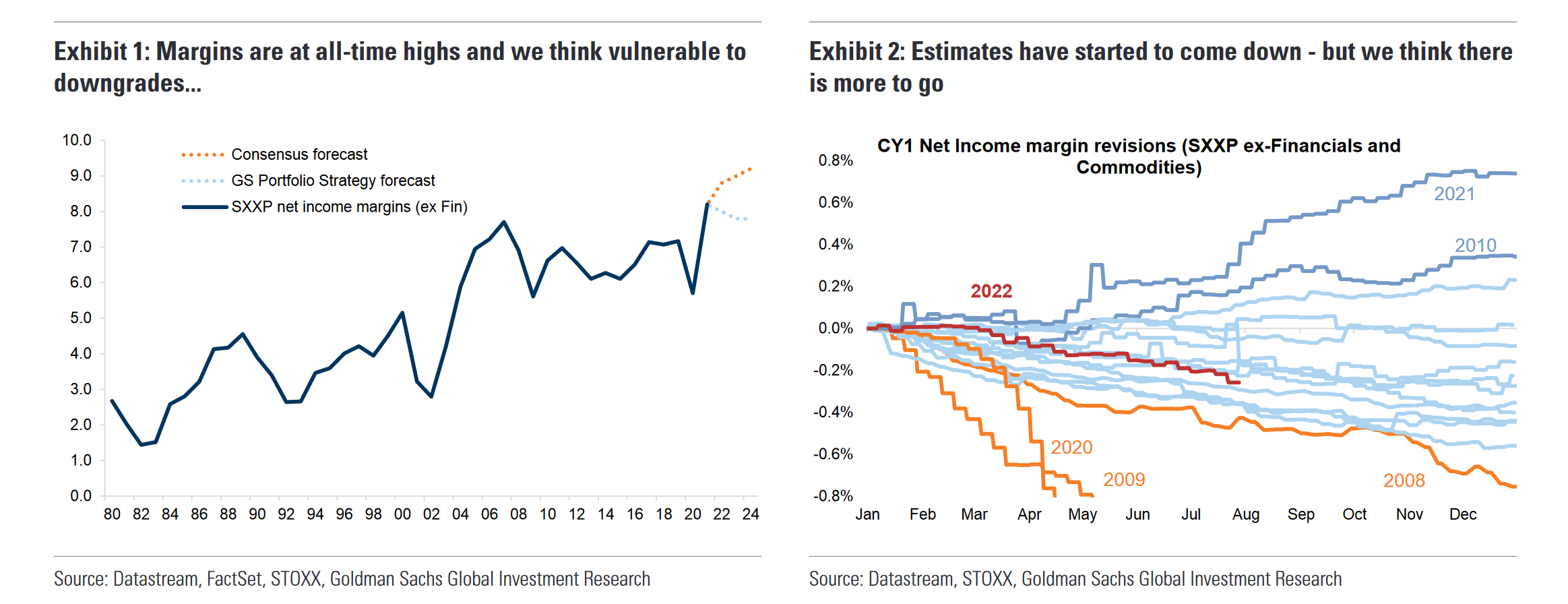 Goldman Sachs