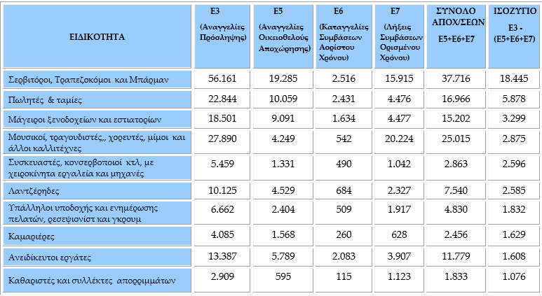 https://www.insider.gr/sites/default/files/2022-08/eidikotites-apol.png