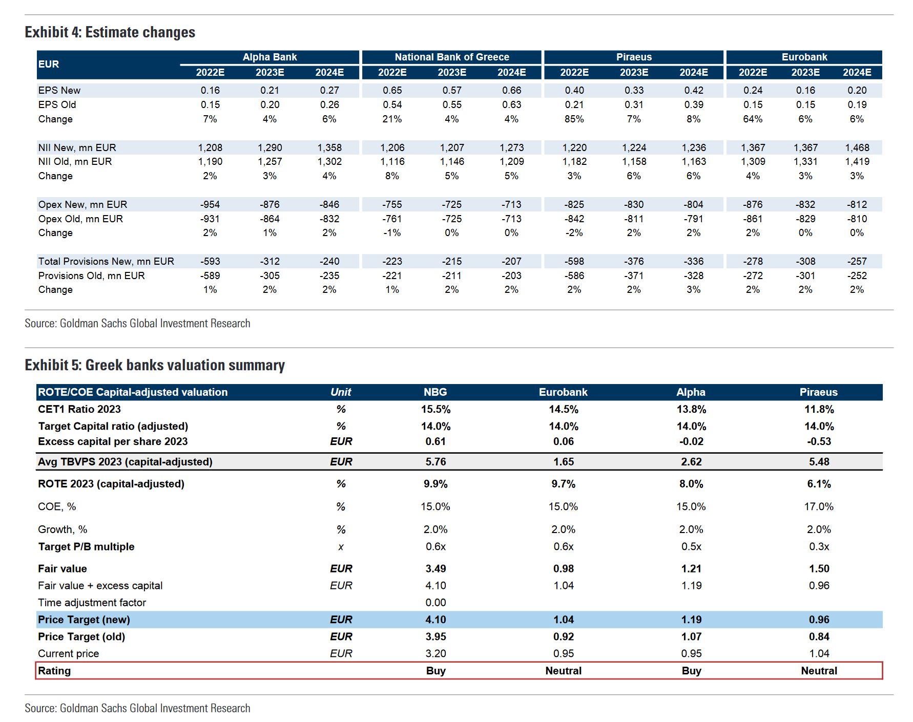 Goldman