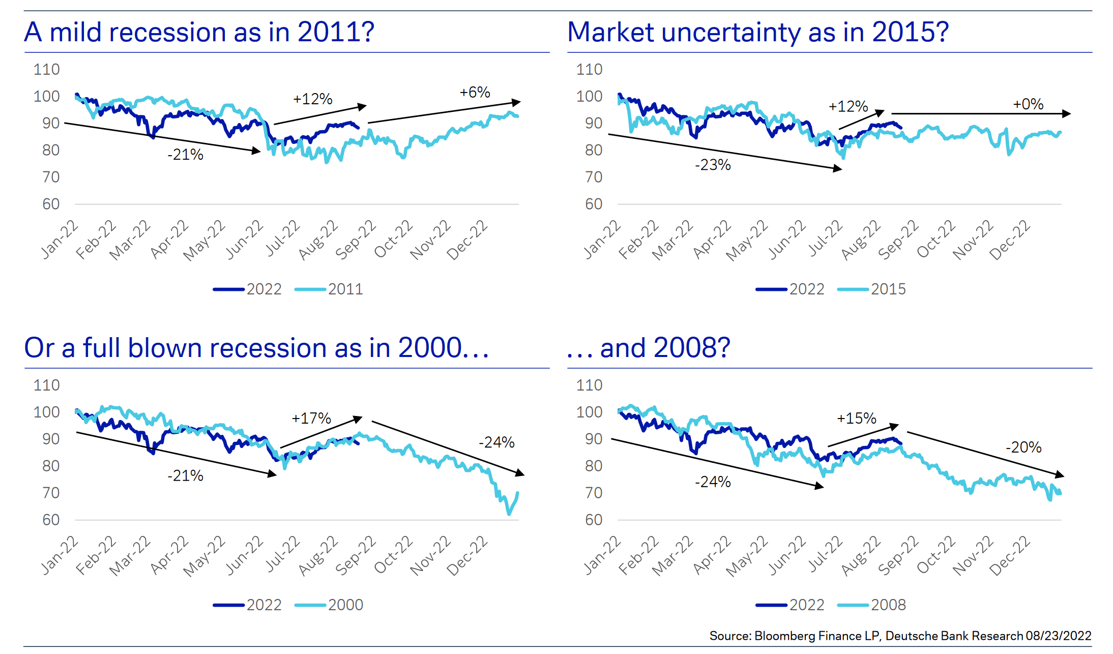 Deutsche Bank