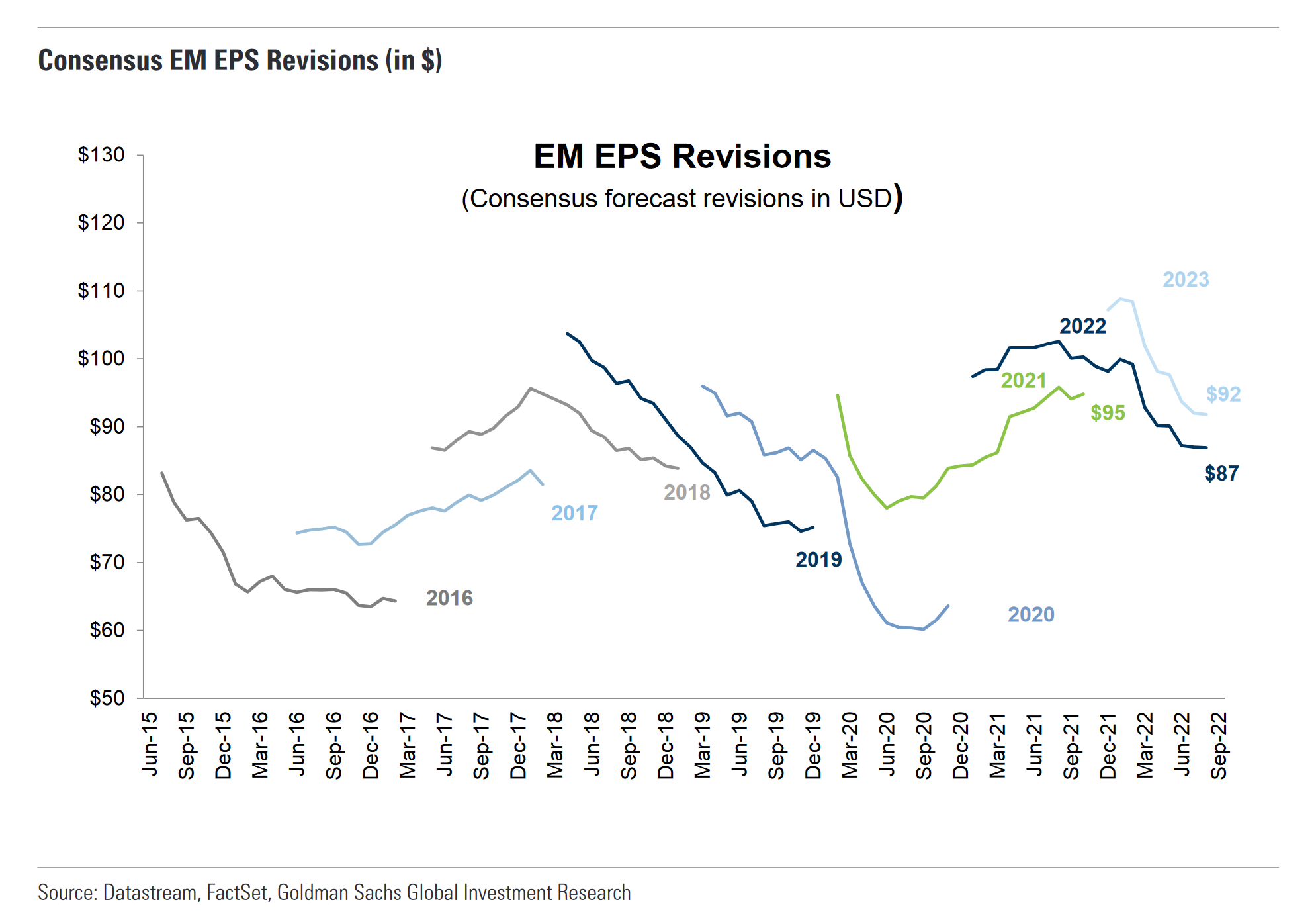 Goldman Sachs