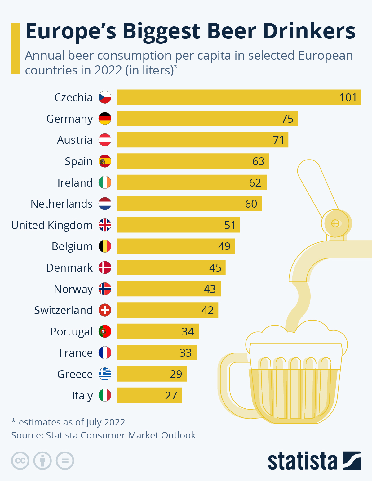 https://www.insider.gr/sites/default/files/2022-08/mpira-statista.jpeg