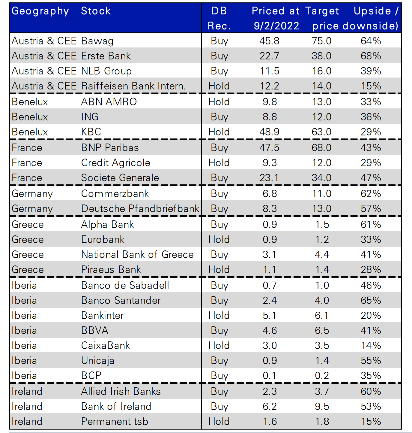 Deutsche Bank