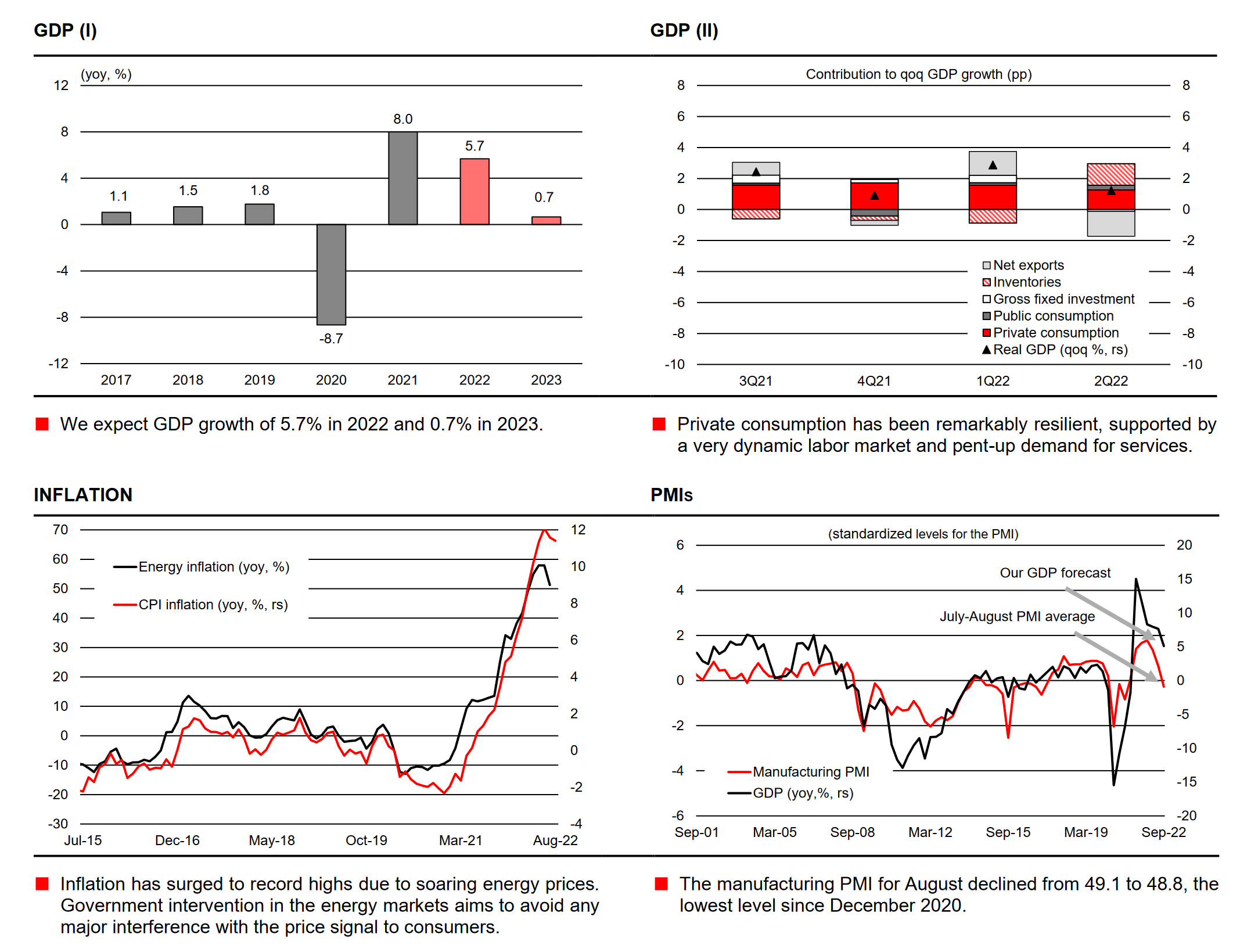 UniCredit