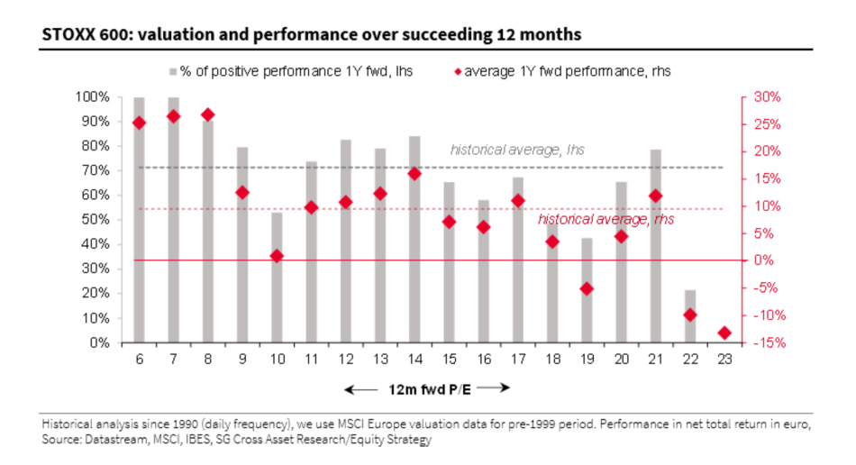 Societe Generale