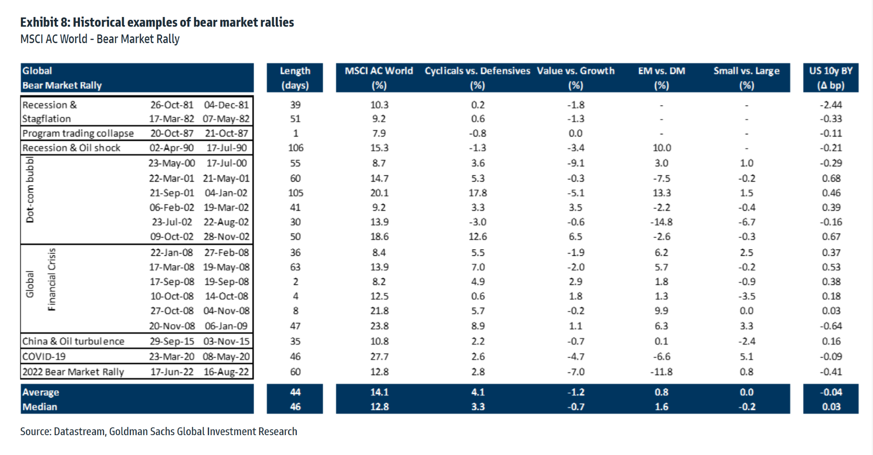 Goldman Sachs