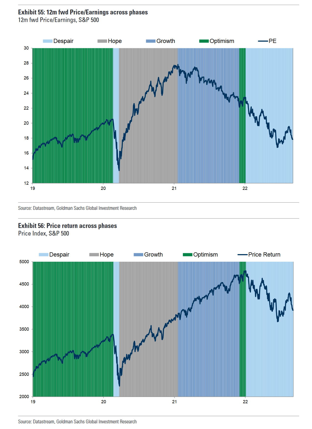 Goldman Sachs