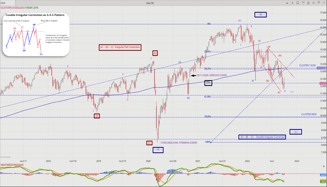 DAX