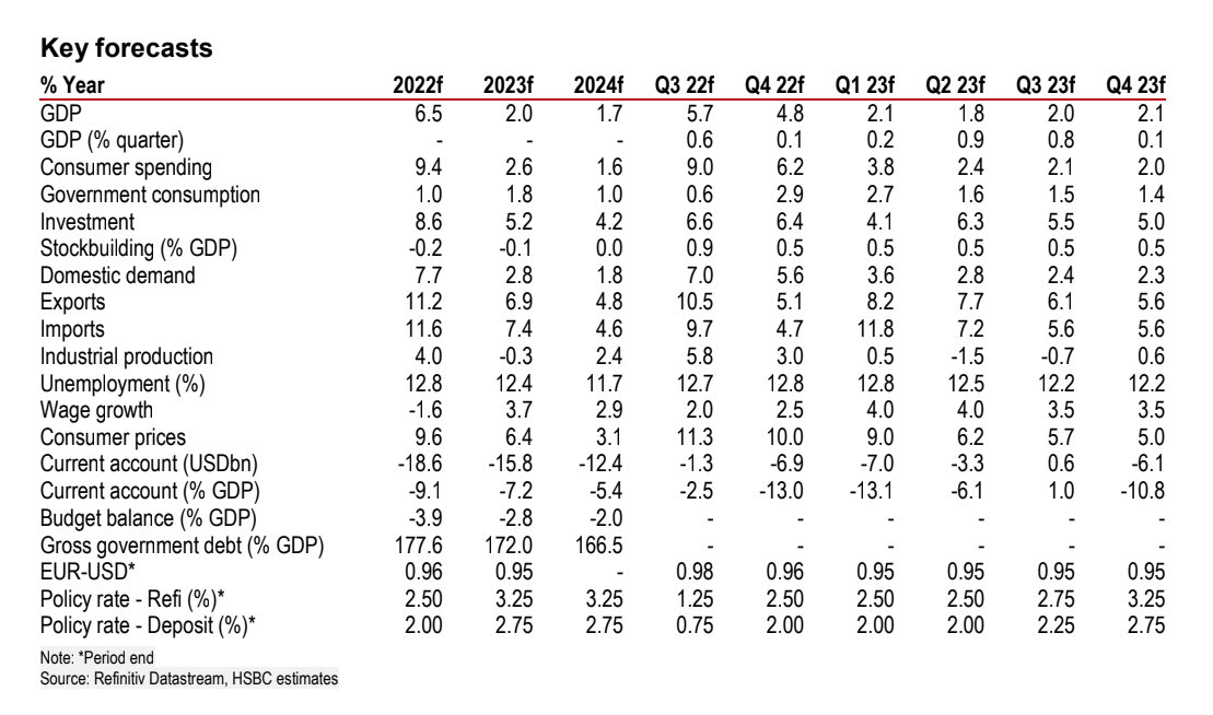 HSBC