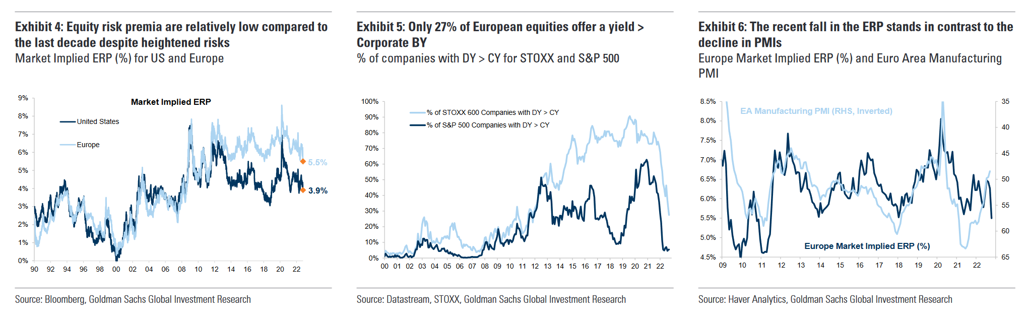 Goldman Sachs