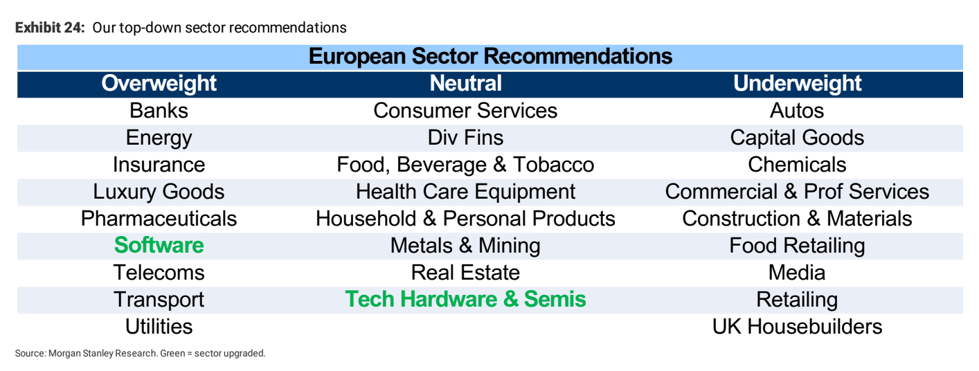 Morgan Stanley