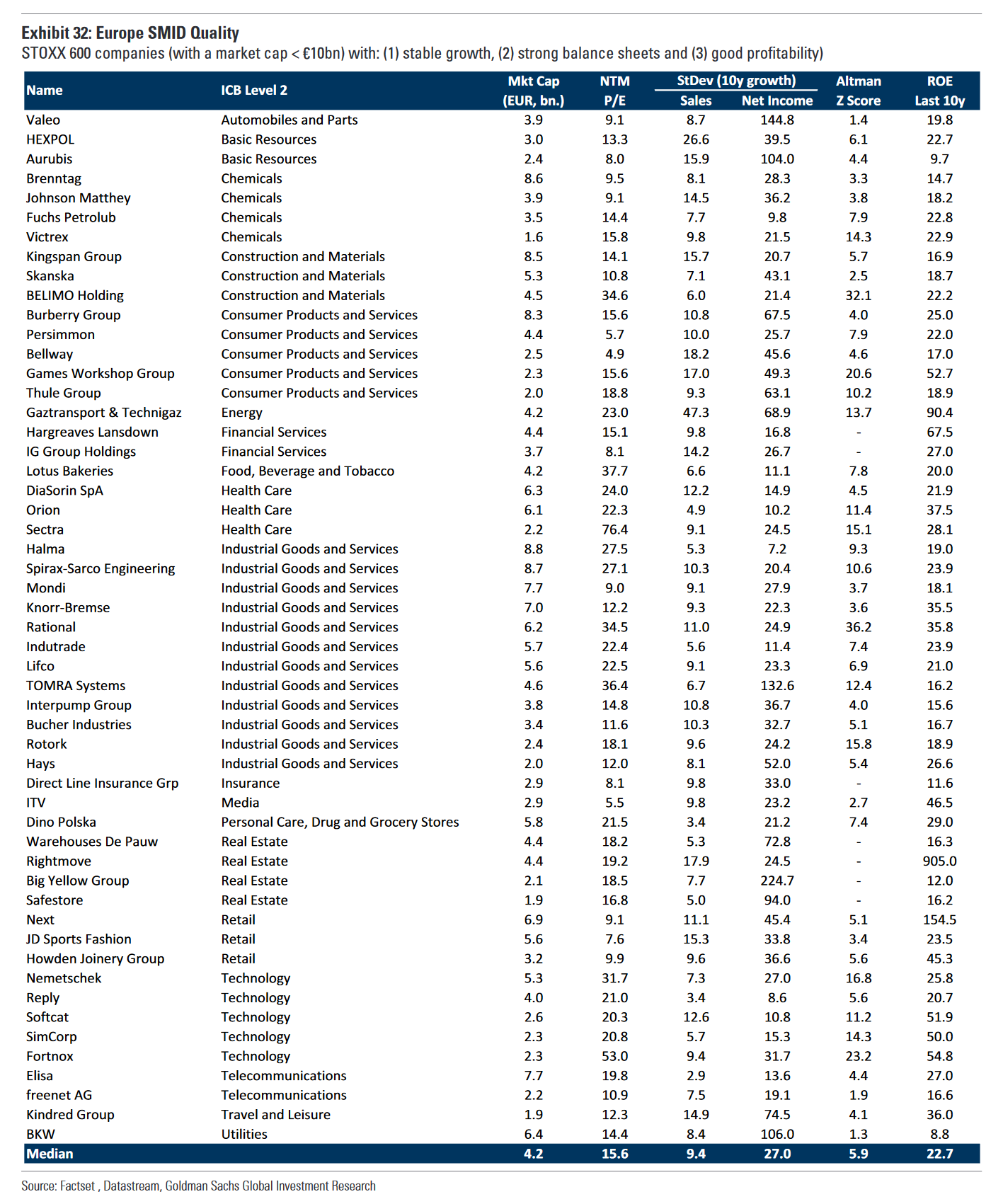 Goldman Sachs