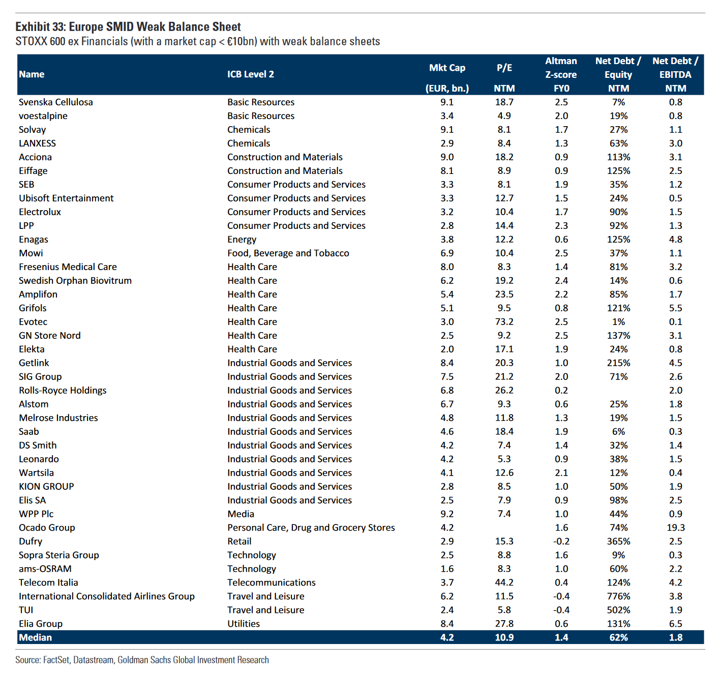 Goldman Sachs