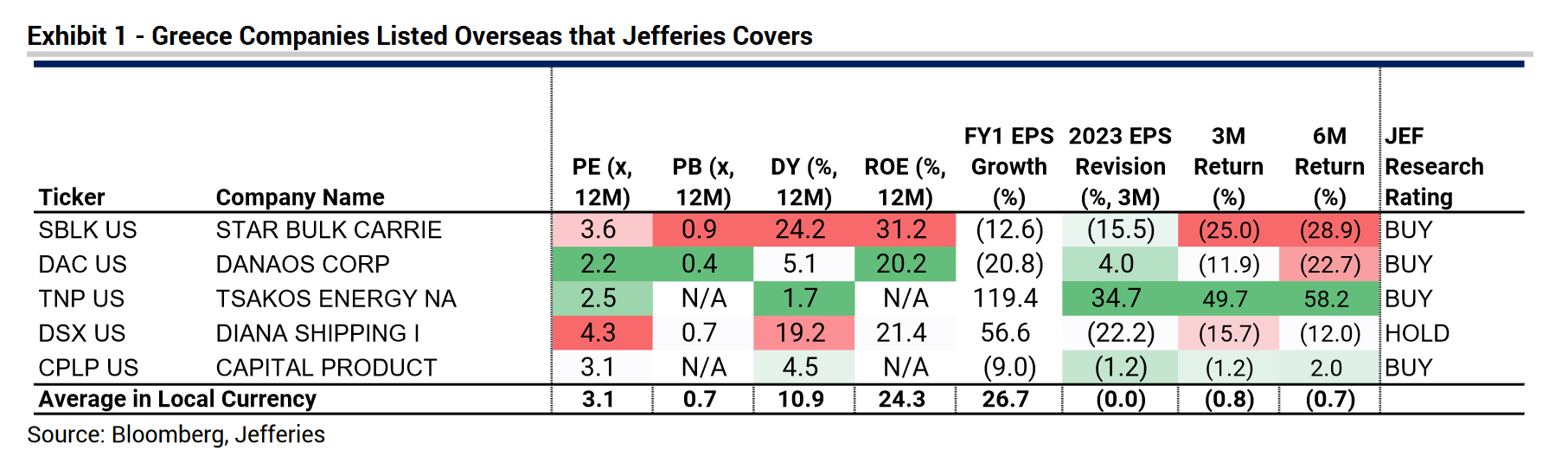 Jefferies