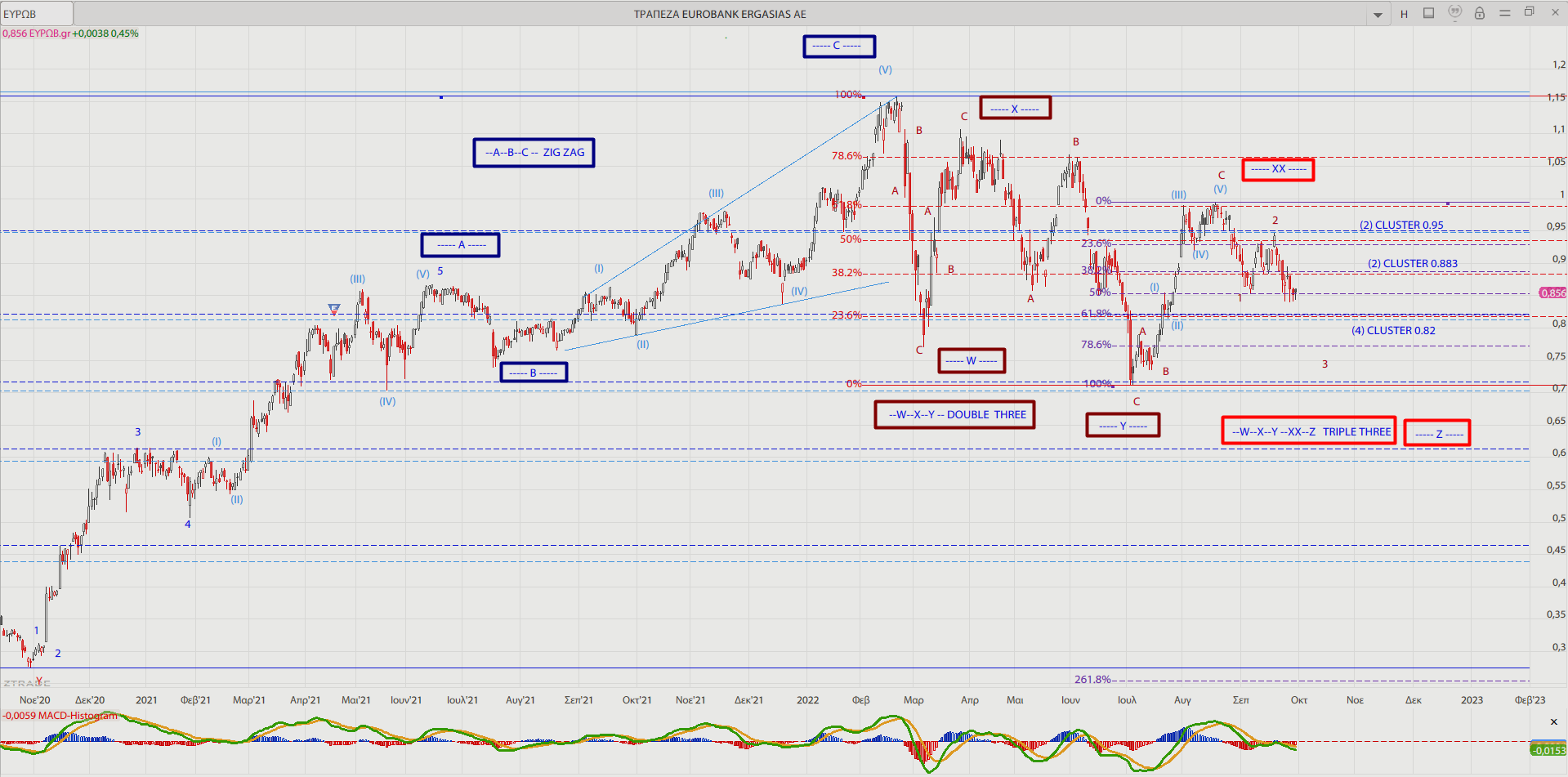 Eurobank