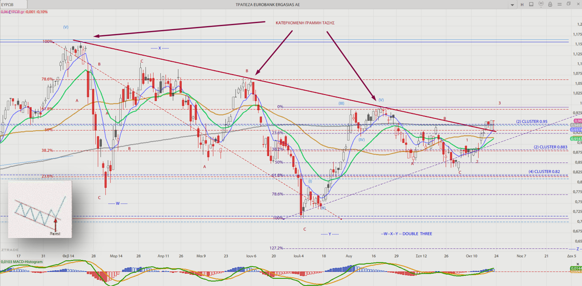 Eurobank