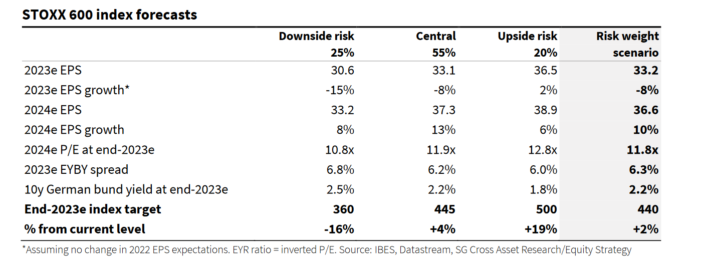 Societe Generale