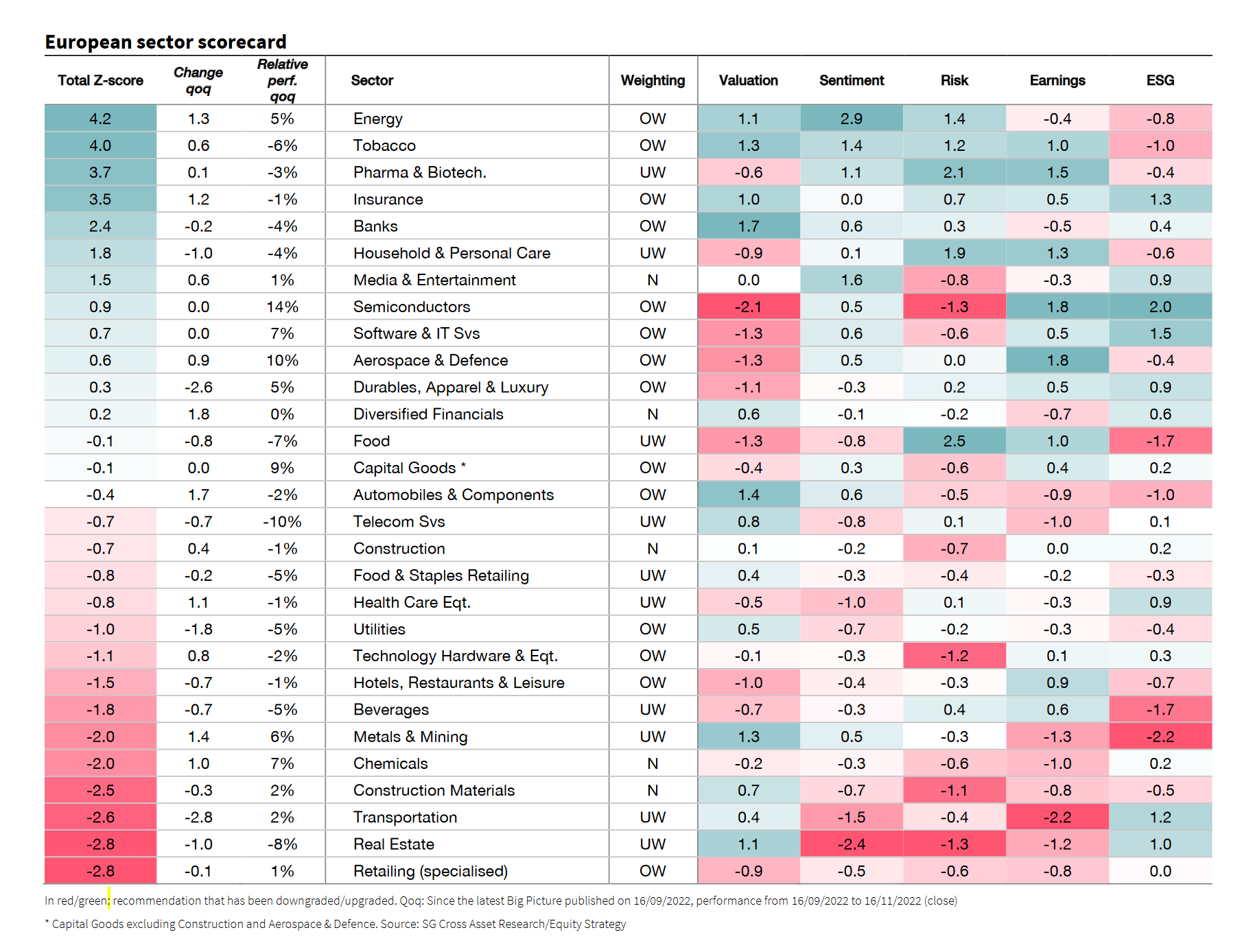 Societe Generale