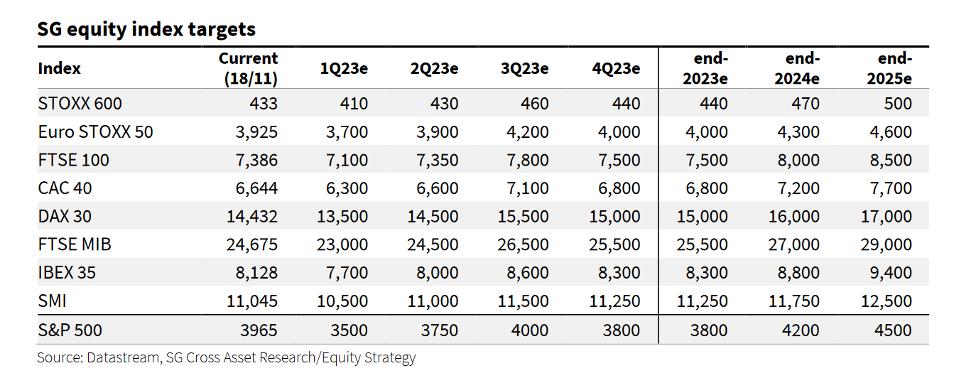 Societe Generale