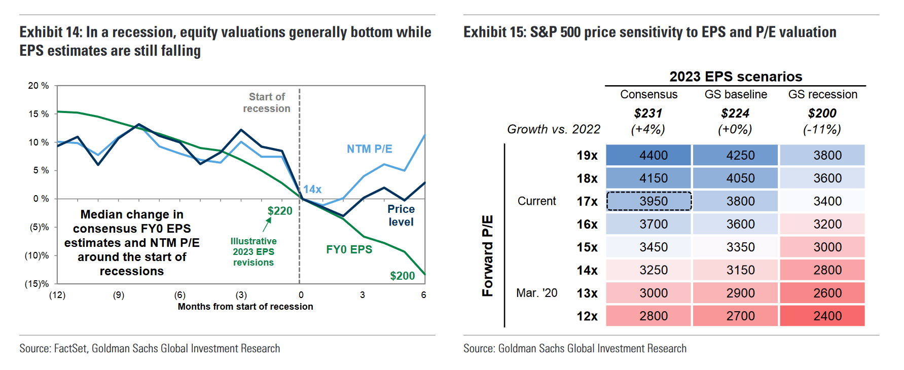 Goldman Sachs