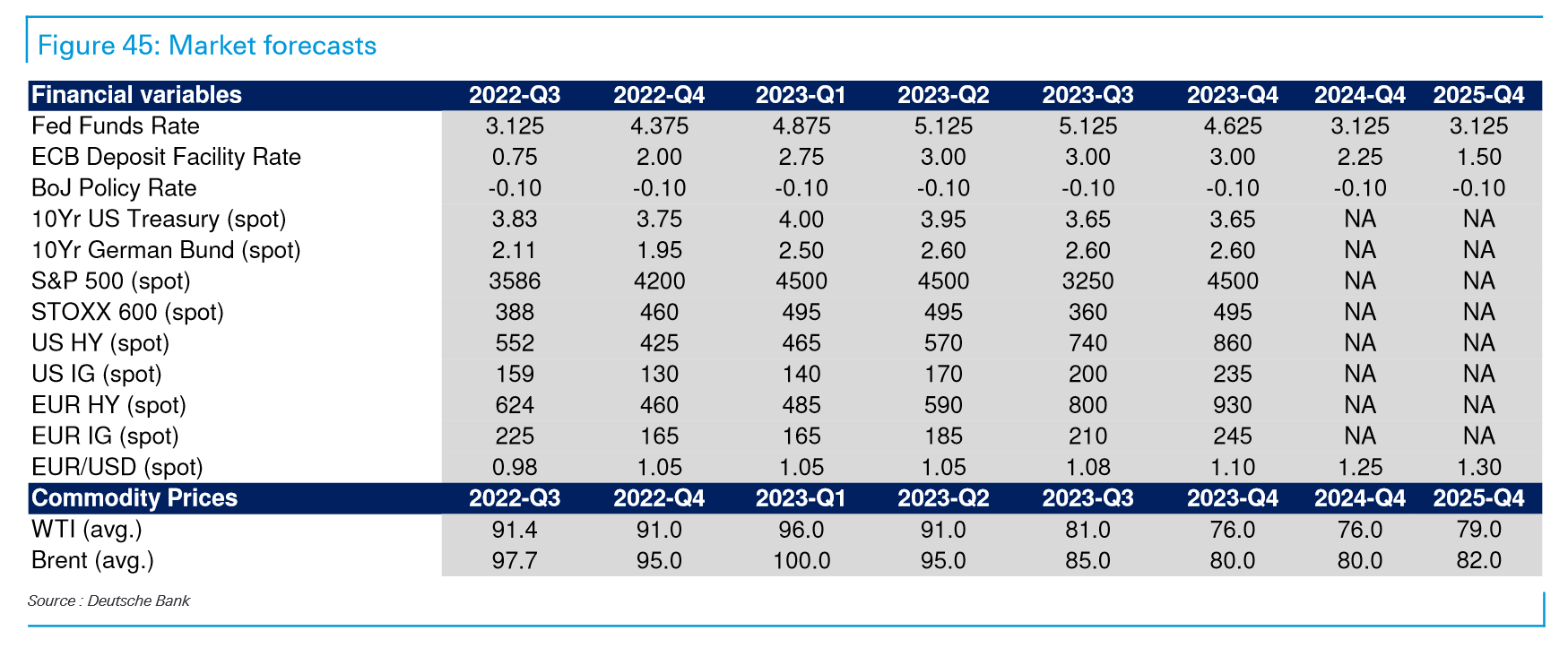 Deutsche Bank