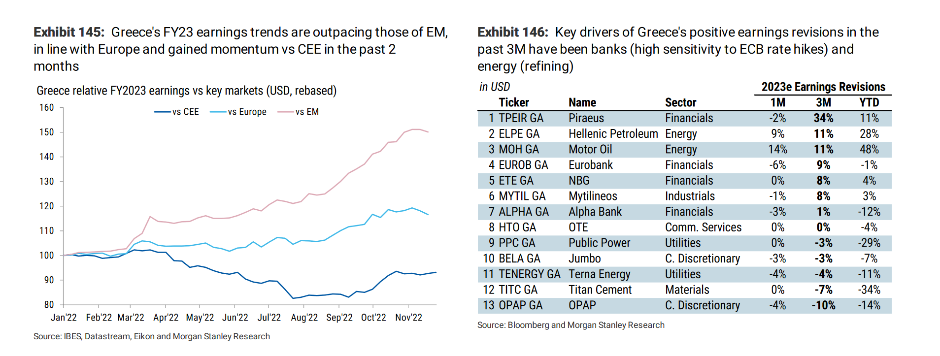 Morgan Stanley