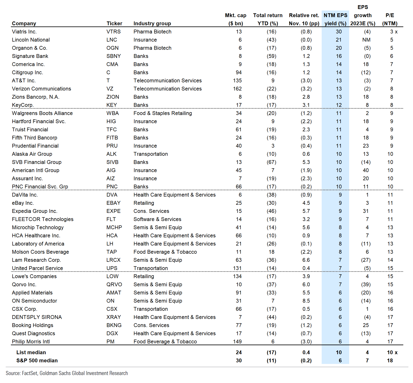 Goldman Sachs