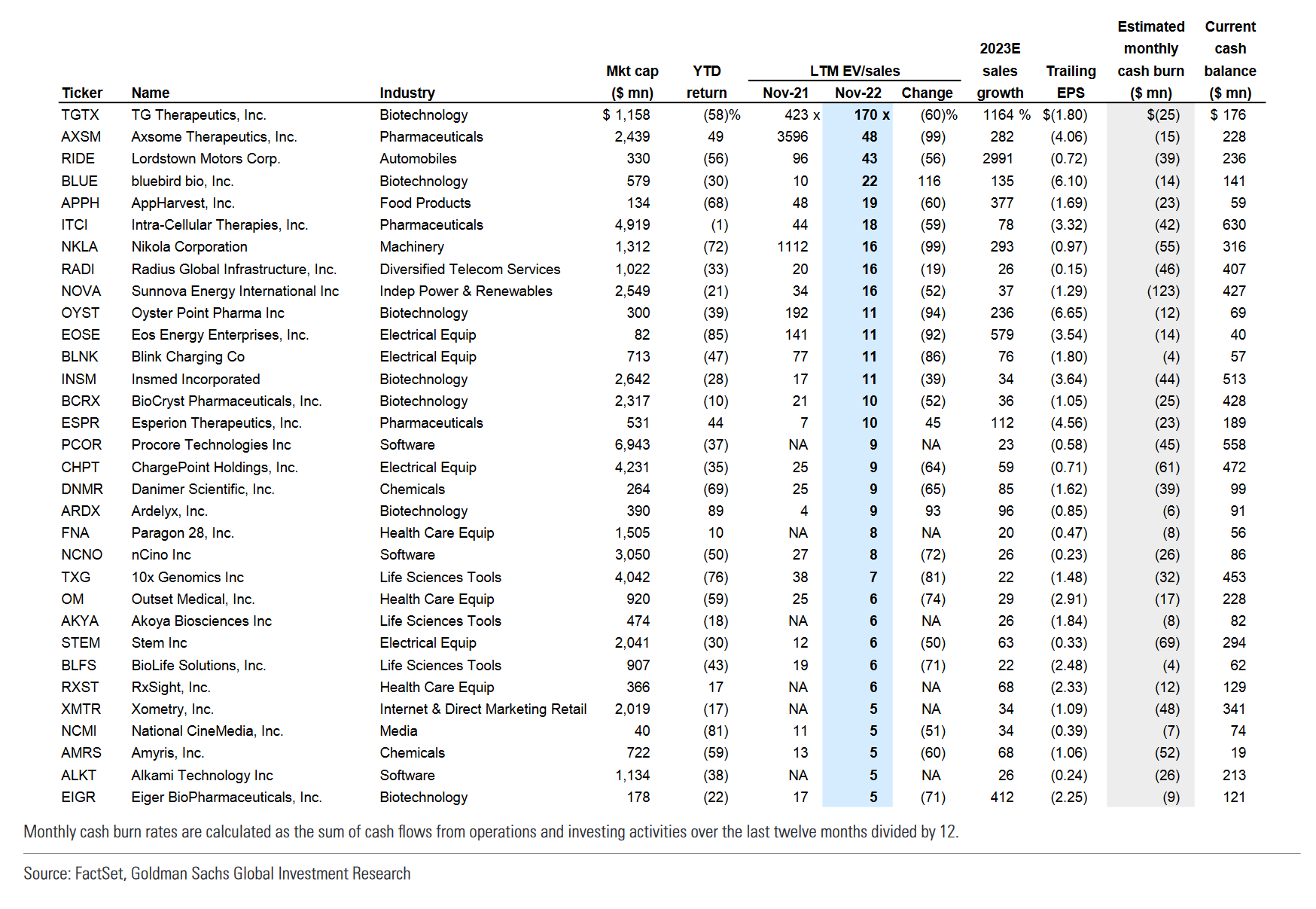 Goldman Sachs