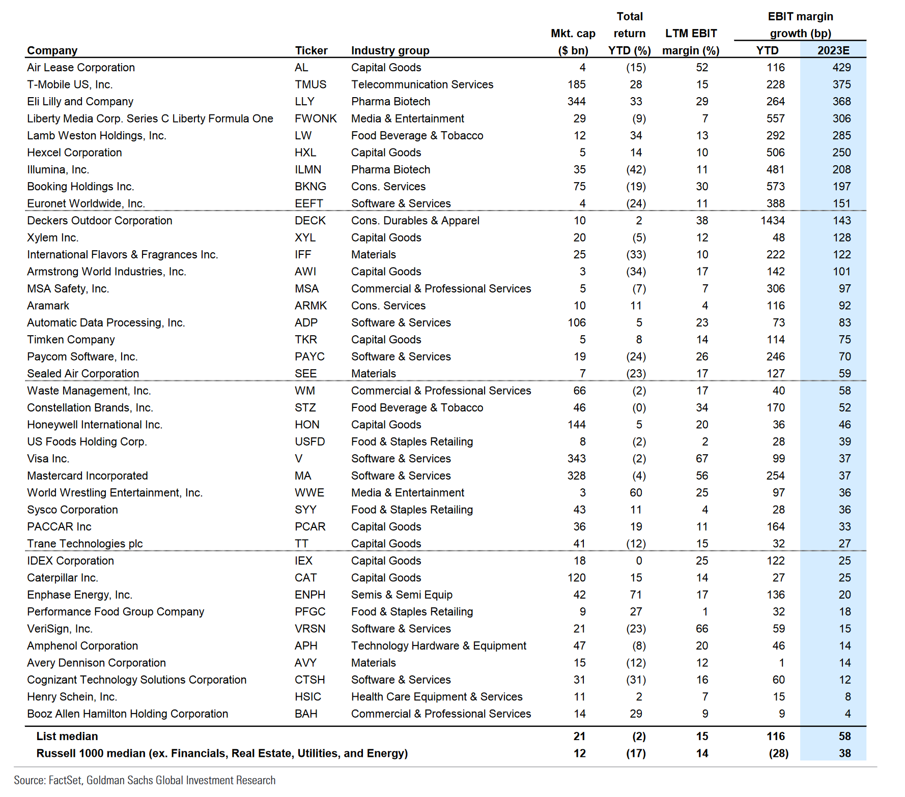 Goldman Sachs