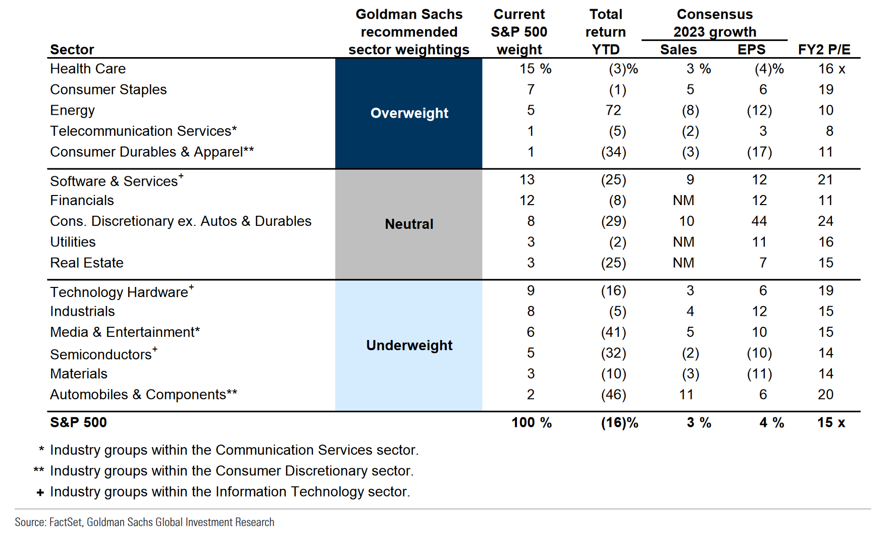 Goldman Sachs