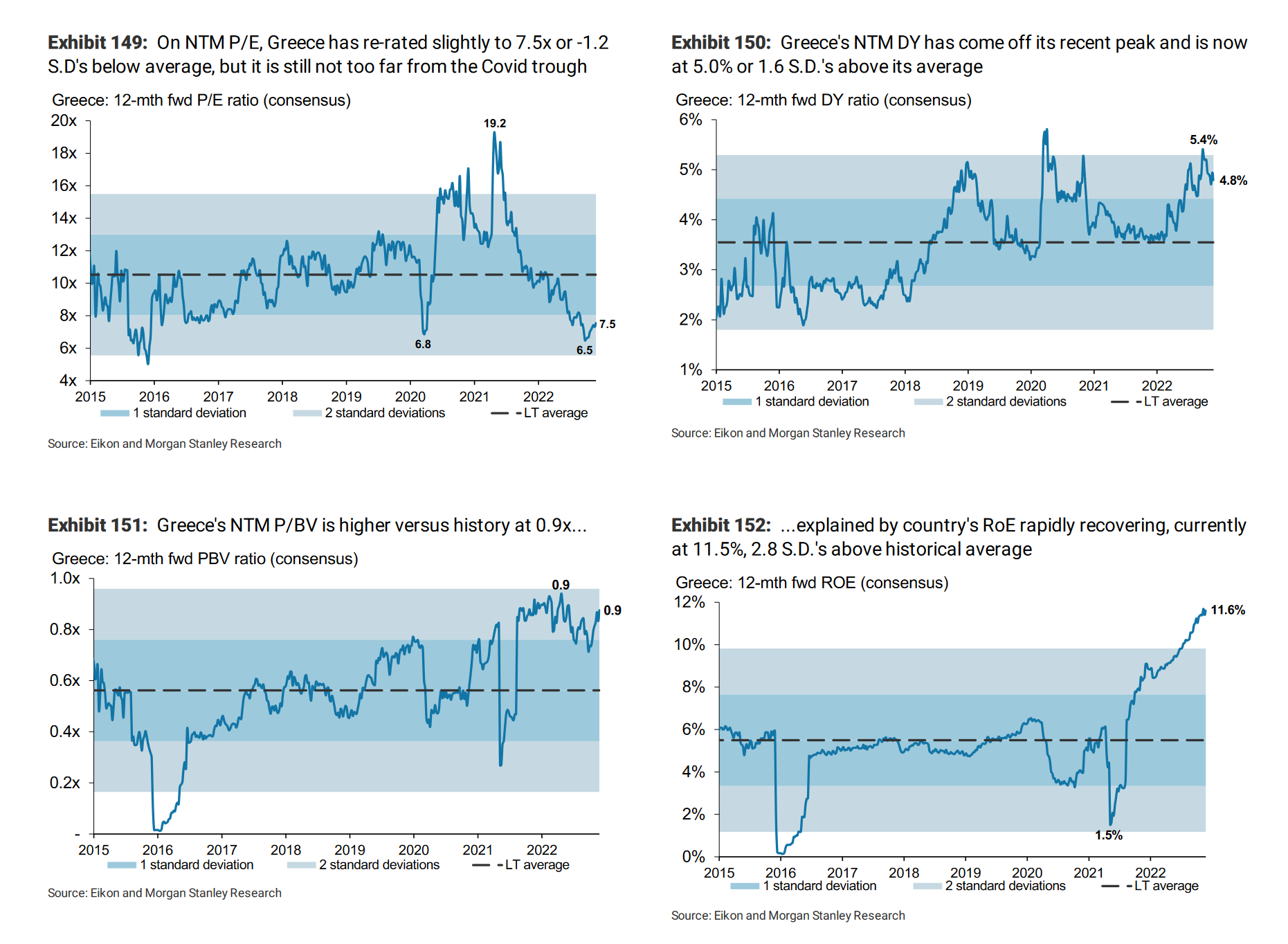 Morgan Stanley