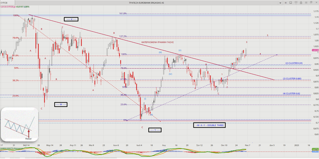 Eurobank