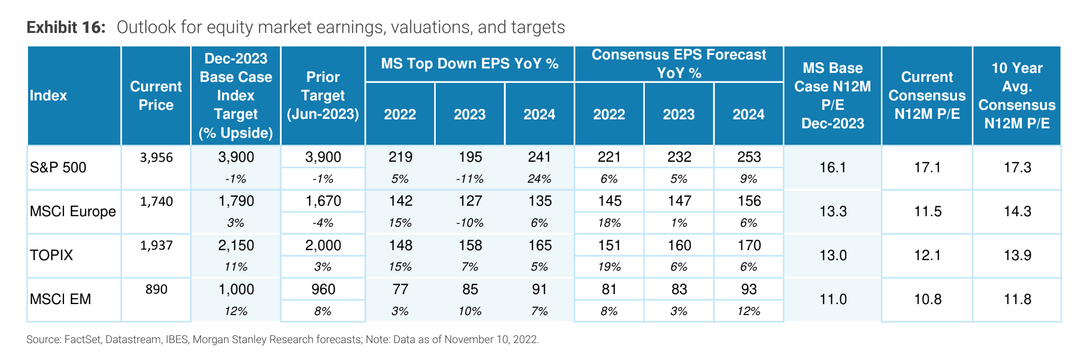 Morgan Stanley