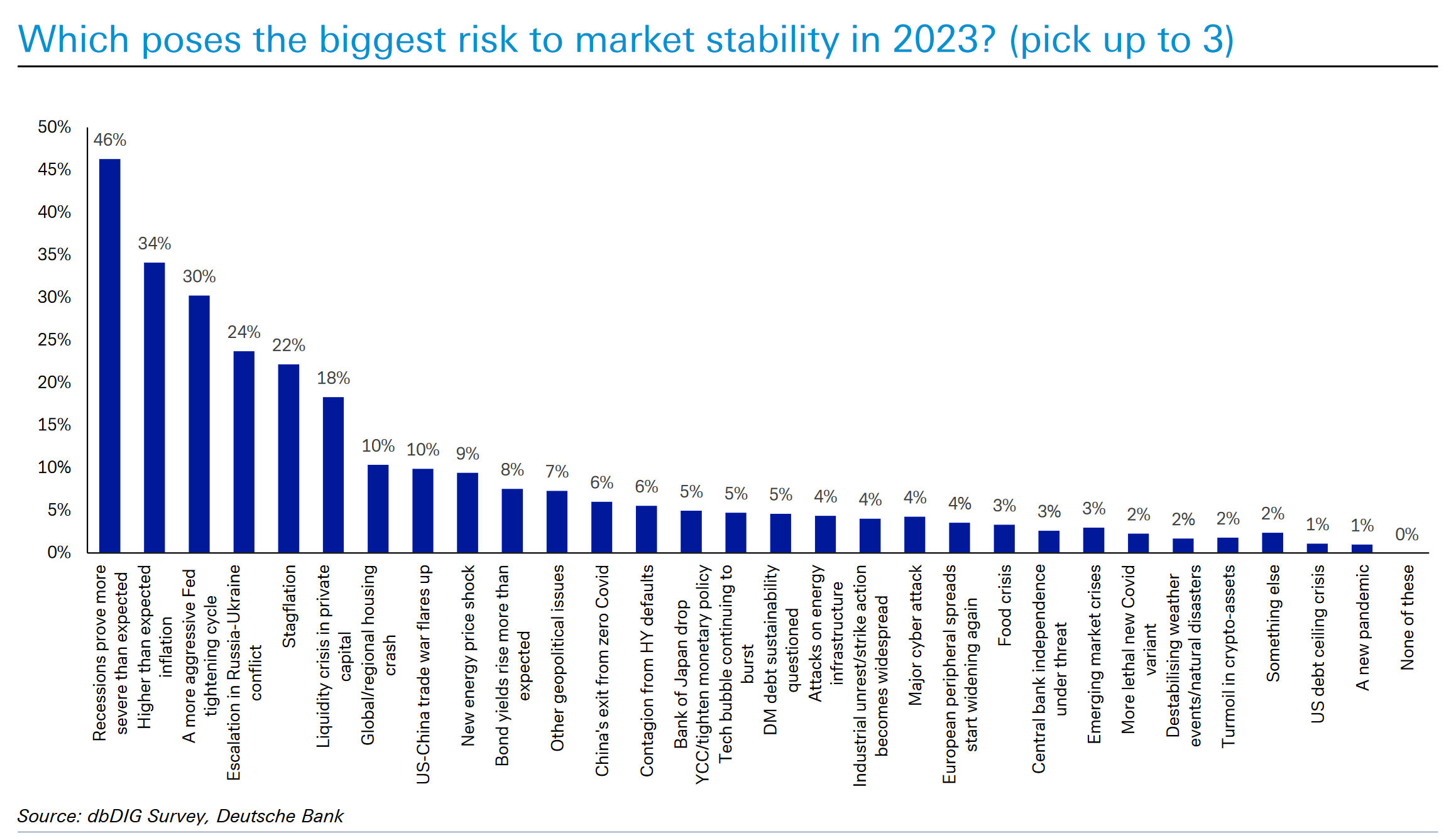 Deutsche Bank