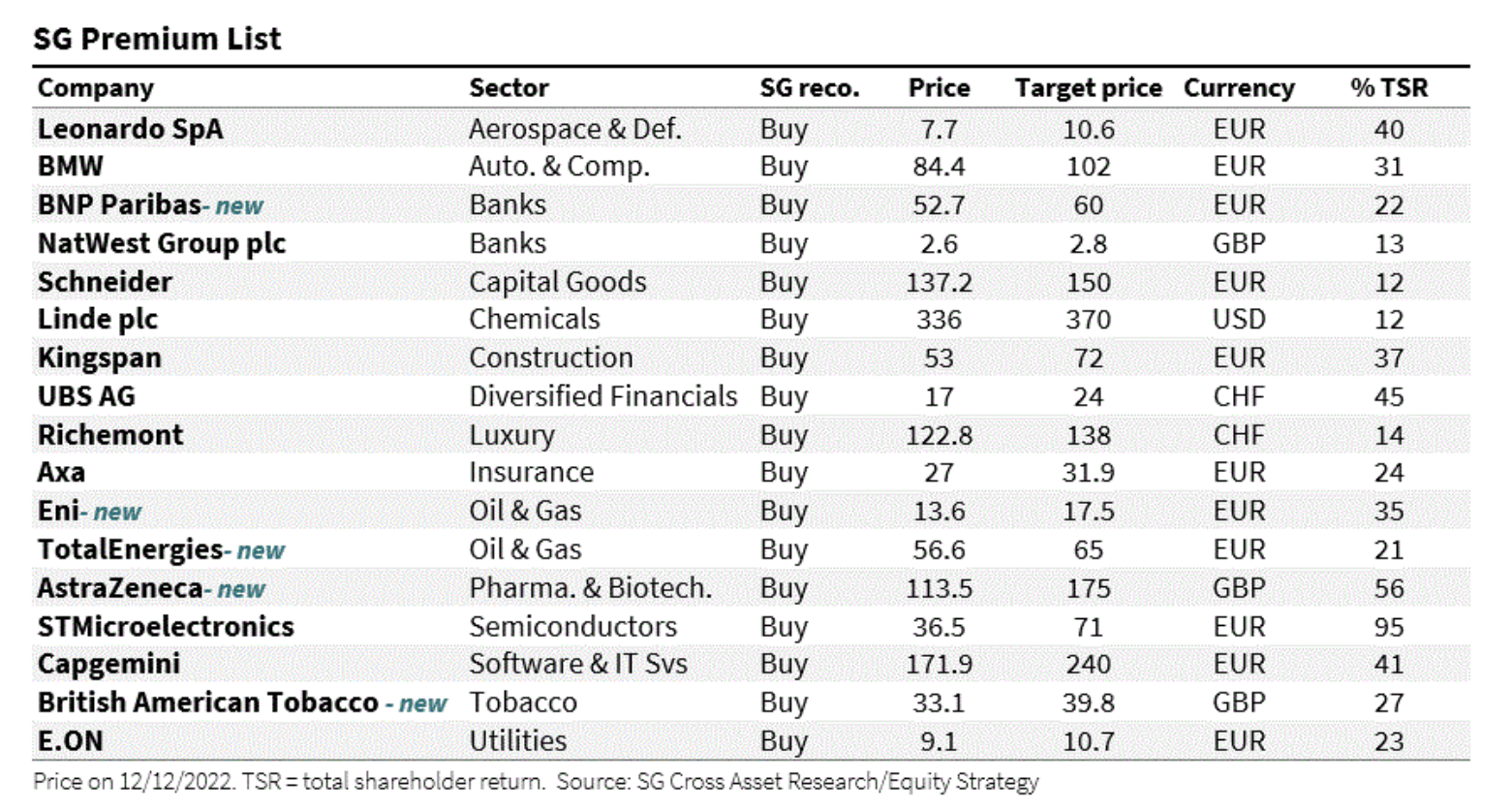 Societe Generale