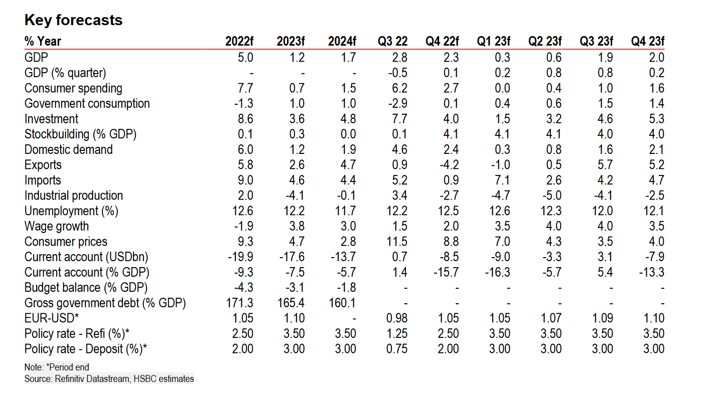 HSBC