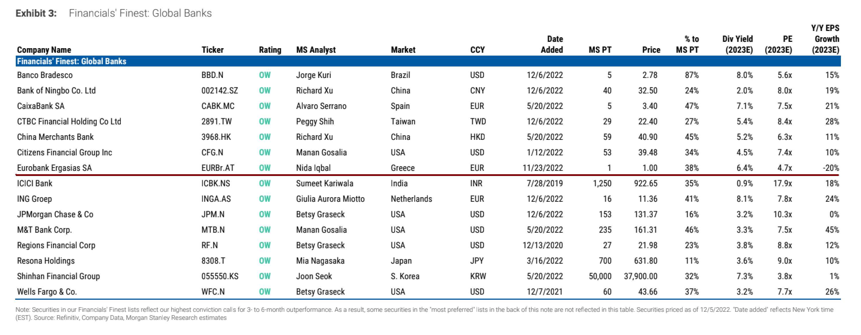 Morgan Stanley