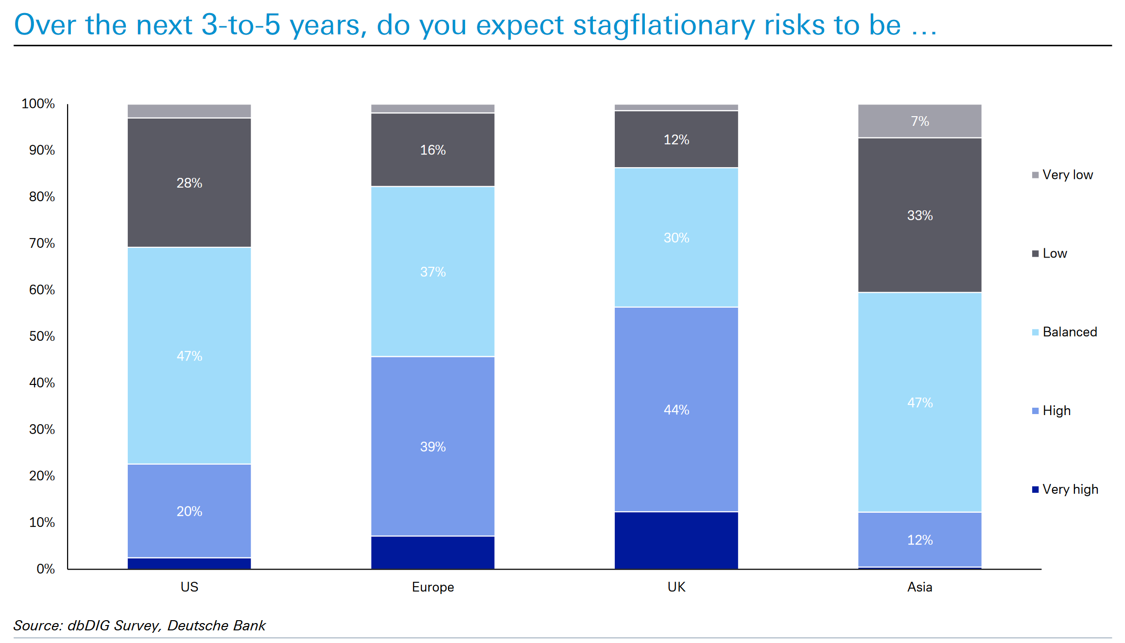 Deutsche Bank