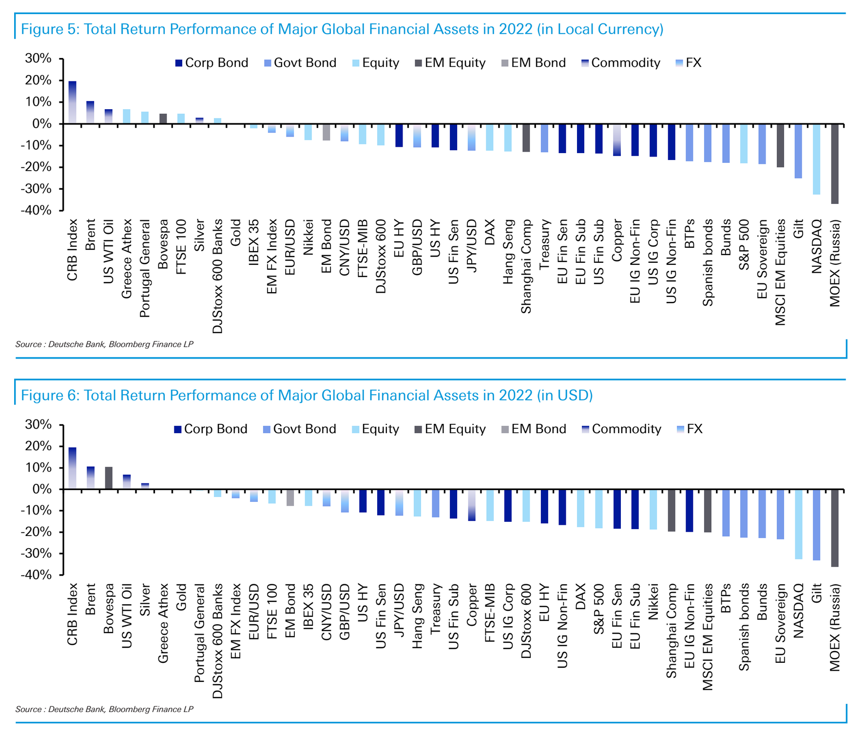 Deutsche Bank